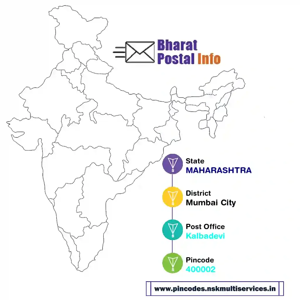 maharashtra-mumbai city-kalbadevi-400002